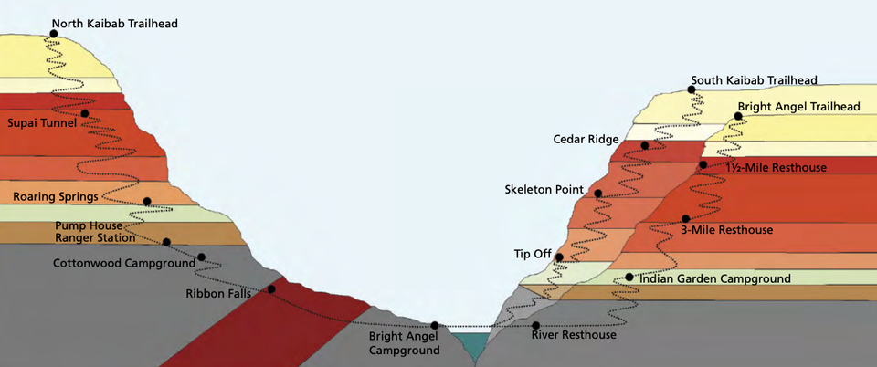 Grand Canyon trails map and climb and checkpoints