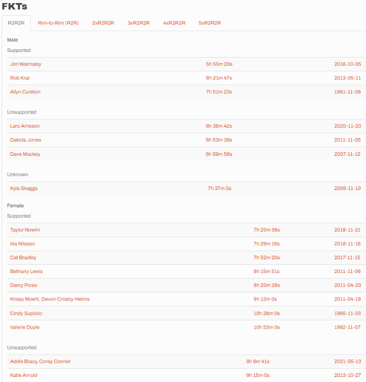 Fastest Known Time screenshot of R2R2R holders.